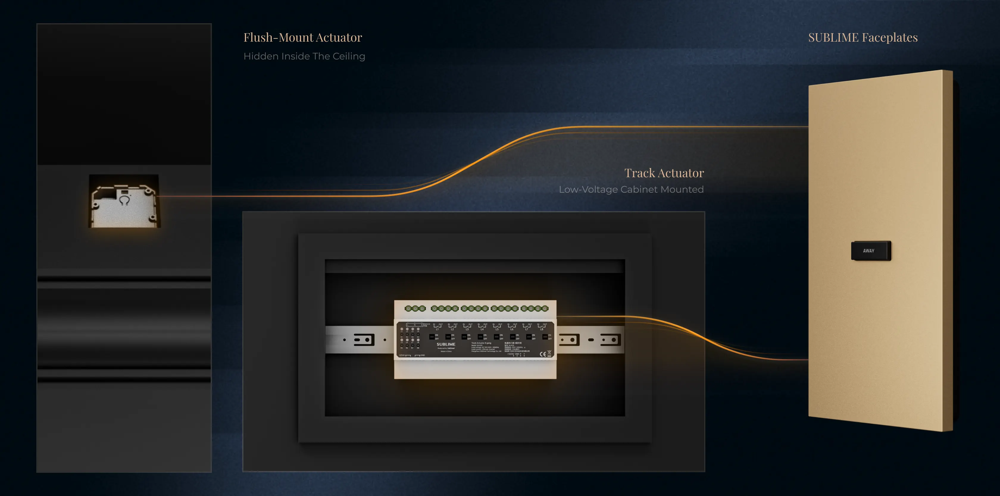 Flush-mount actuator, track actuator, and SUBLIME faceplates deployment illustration